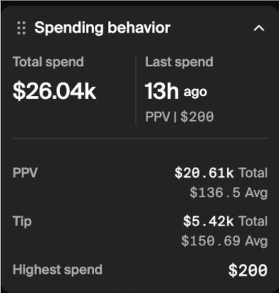 Single Fan Spending 1